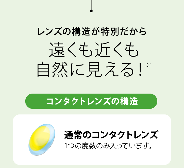 レンズの構造が特別だから遠くも近くも自然に見える！