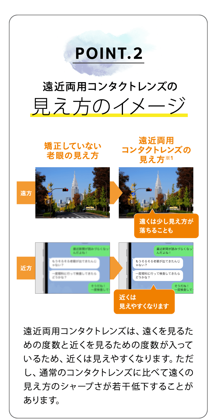 POINT.2 遠近両用コンタクトレンズの見え方のイメージ