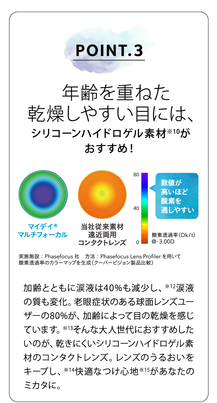 POINT.3 年齢を重ねた乾燥しやすい目には、シリコーンハイドロゲル素材がおすすめ！